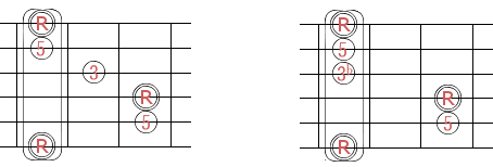 6弦ルート型トライアドコード