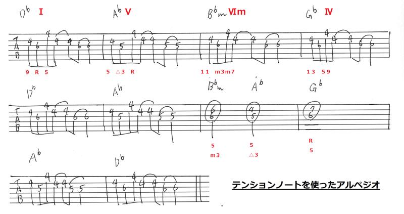 譜面 コードの装飾 テンションを使ったアルペジオ
