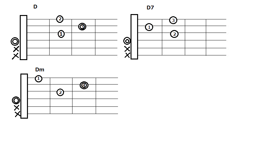 D・D7・Dm