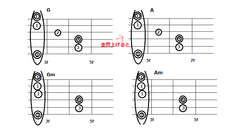 コード バレー