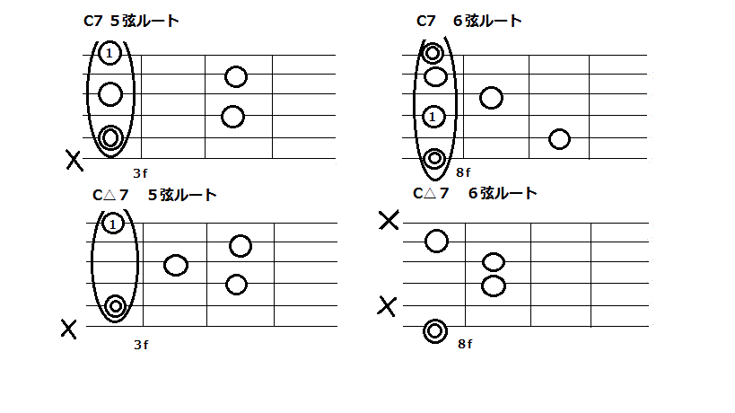 四和音のバレーコード