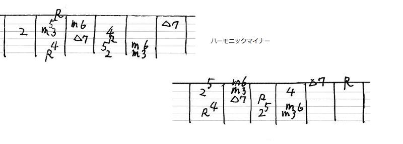 譜面 ハーモニックマイナー