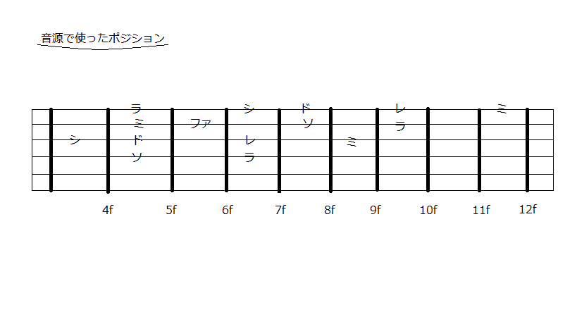 よく使用されるポジション