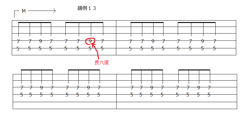 パワーコードで簡単なコード進行を弾いてみる ギターgenn