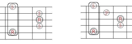 5弦ルート型トライアドコード