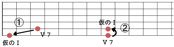 セカンダリードミナントの指板上の移動パターン