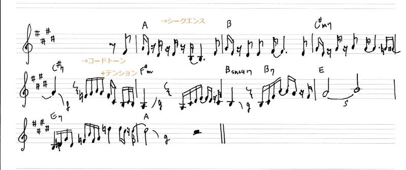 ソロの作り方