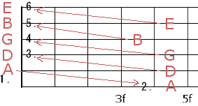 解放弦を使って合わせる方法1 標準的なやり方
